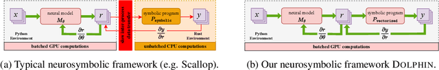 Figure 1 for Dolphin: A Programmable Framework for Scalable Neurosymbolic Learning