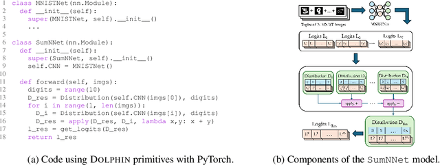 Figure 3 for Dolphin: A Programmable Framework for Scalable Neurosymbolic Learning