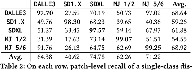 Figure 3 for Present and Future Generalization of Synthetic Image Detectors