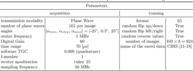 Figure 4 for Ultrasound Image Reconstruction with Denoising Diffusion Restoration Models