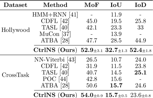 Figure 2 for Causal Temporal Representation Learning with Nonstationary Sparse Transition