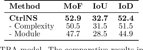 Figure 4 for Causal Temporal Representation Learning with Nonstationary Sparse Transition