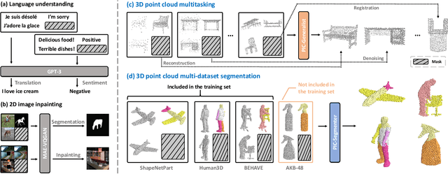 Figure 1 for Point-In-Context: Understanding Point Cloud via In-Context Learning