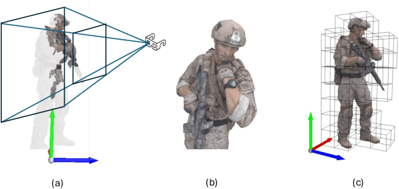 Figure 1 for Spatial Visibility and Temporal Dynamics: Revolutionizing Field of View Prediction in Adaptive Point Cloud Video Streaming