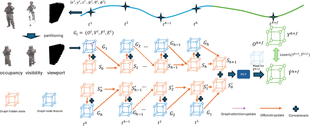 Figure 3 for Spatial Visibility and Temporal Dynamics: Revolutionizing Field of View Prediction in Adaptive Point Cloud Video Streaming