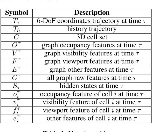 Figure 2 for Spatial Visibility and Temporal Dynamics: Revolutionizing Field of View Prediction in Adaptive Point Cloud Video Streaming