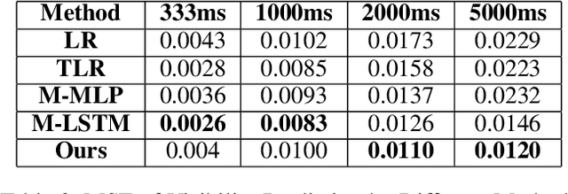 Figure 4 for Spatial Visibility and Temporal Dynamics: Revolutionizing Field of View Prediction in Adaptive Point Cloud Video Streaming