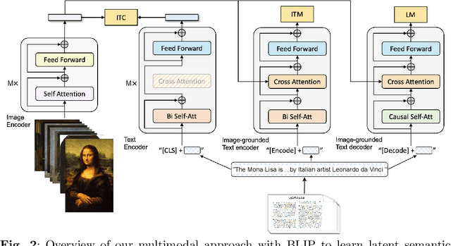 Figure 2 for MOSAIC: Multimodal Multistakeholder-aware Visual Art Recommendation