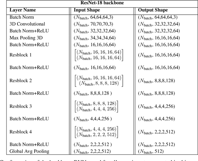 Figure 1 for Constraining cosmological parameters from N-body simulations with Variational Bayesian Neural Networks