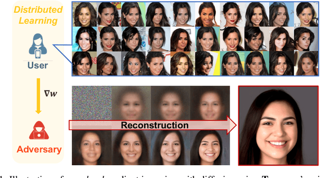 Figure 1 for Exploring User-level Gradient Inversion with a Diffusion Prior