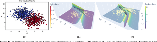 Figure 1 for Robust Time Series Forecasting with Non-Heavy-Tailed Gaussian Loss-Weighted Sampler