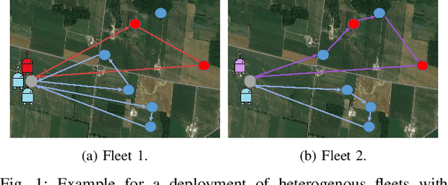 Figure 1 for Designing Heterogeneous Robot Fleets for Task Allocation and Sequencing