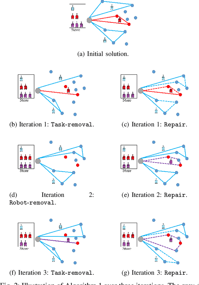 Figure 2 for Designing Heterogeneous Robot Fleets for Task Allocation and Sequencing