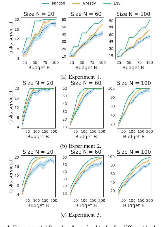 Figure 4 for Designing Heterogeneous Robot Fleets for Task Allocation and Sequencing