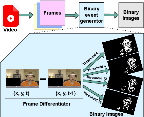 Figure 1 for Descriptor: Face Detection Dataset for Programmable Threshold-Based Sparse-Vision