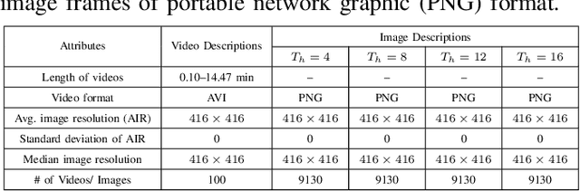 Figure 2 for Descriptor: Face Detection Dataset for Programmable Threshold-Based Sparse-Vision