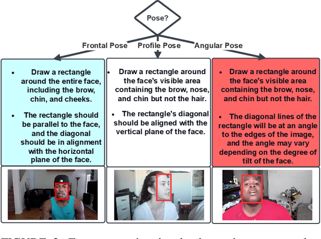 Figure 3 for Descriptor: Face Detection Dataset for Programmable Threshold-Based Sparse-Vision