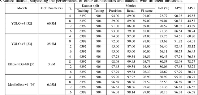 Figure 4 for Descriptor: Face Detection Dataset for Programmable Threshold-Based Sparse-Vision