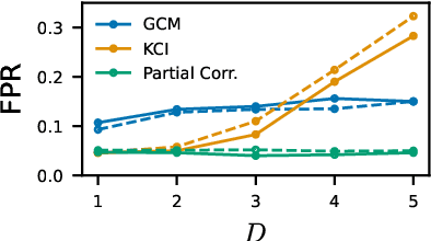 Figure 1 for Toward Falsifying Causal Graphs Using a Permutation-Based Test