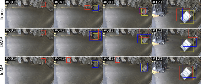 Figure 3 for PhyOT: Physics-informed object tracking in surveillance cameras