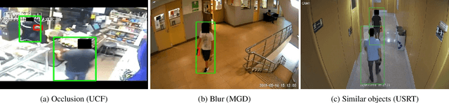 Figure 3 for CCTV-Gun: Benchmarking Handgun Detection in CCTV Images