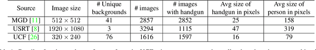 Figure 2 for CCTV-Gun: Benchmarking Handgun Detection in CCTV Images