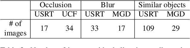 Figure 4 for CCTV-Gun: Benchmarking Handgun Detection in CCTV Images