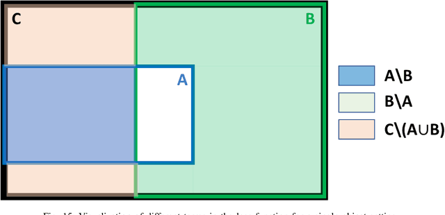 Figure 2 for Perceive With Confidence: Statistical Safety Assurances for Navigation with Learning-Based Perception