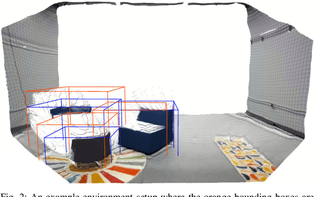 Figure 3 for Perceive With Confidence: Statistical Safety Assurances for Navigation with Learning-Based Perception