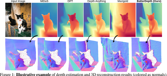 Figure 1 for BetterDepth: Plug-and-Play Diffusion Refiner for Zero-Shot Monocular Depth Estimation