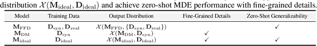 Figure 2 for BetterDepth: Plug-and-Play Diffusion Refiner for Zero-Shot Monocular Depth Estimation