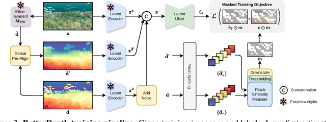 Figure 3 for BetterDepth: Plug-and-Play Diffusion Refiner for Zero-Shot Monocular Depth Estimation