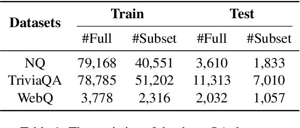 Figure 2 for Enhancing Noise Robustness of Retrieval-Augmented Language Models with Adaptive Adversarial Training