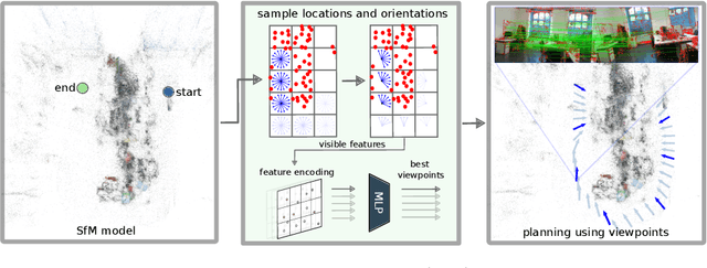 Figure 1 for Learning Where to Look: Self-supervised Viewpoint Selection for Active Localization using Geometrical Information