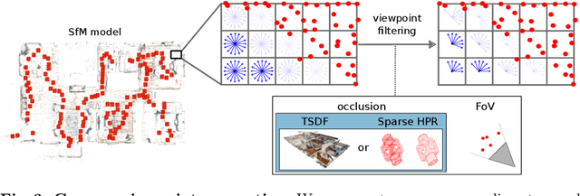 Figure 4 for Learning Where to Look: Self-supervised Viewpoint Selection for Active Localization using Geometrical Information