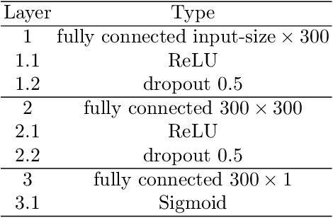 Figure 2 for Learning Where to Look: Self-supervised Viewpoint Selection for Active Localization using Geometrical Information