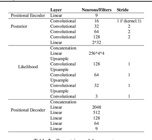 Figure 4 for Inferring Hierarchical Structure in Multi-Room Maze Environments