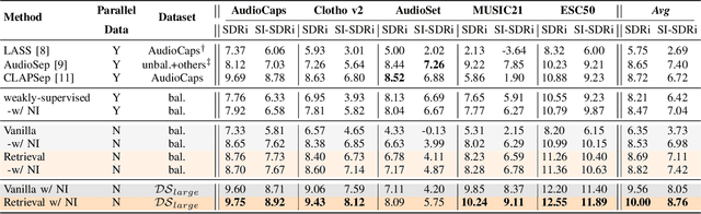 Figure 4 for Language-Queried Target Sound Extraction Without Parallel Training Data