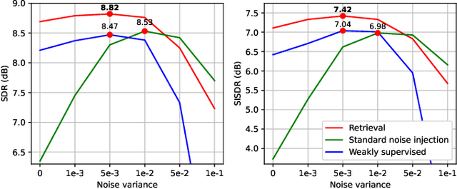 Figure 2 for Language-Queried Target Sound Extraction Without Parallel Training Data