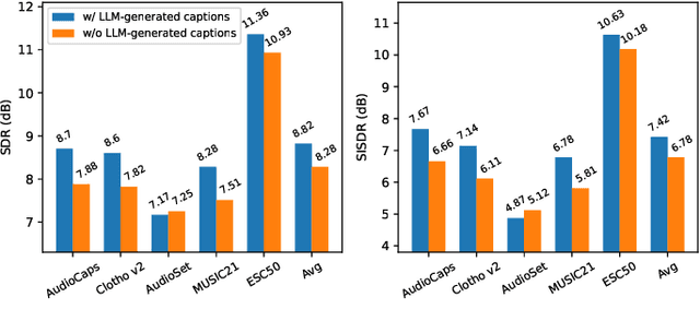 Figure 3 for Language-Queried Target Sound Extraction Without Parallel Training Data