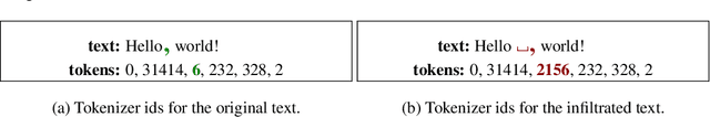 Figure 4 for Evade ChatGPT Detectors via A Single Space