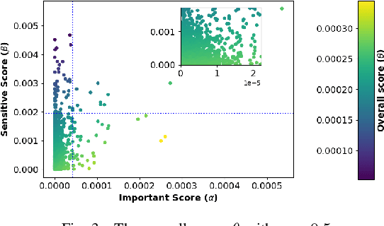 Figure 3 for Heterogeneous Randomized Response for Differential Privacy in Graph Neural Networks