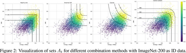 Figure 3 for Improving Out-of-Distribution Detection by Combining Existing Post-hoc Methods