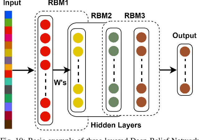 Figure 2 for A Comprehensive Survey for Hyperspectral Image Classification: The Evolution from Conventional to Transformers