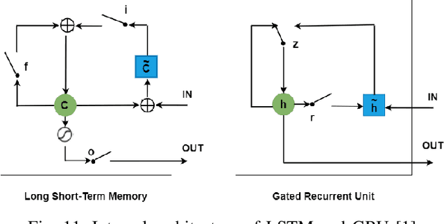 Figure 3 for A Comprehensive Survey for Hyperspectral Image Classification: The Evolution from Conventional to Transformers