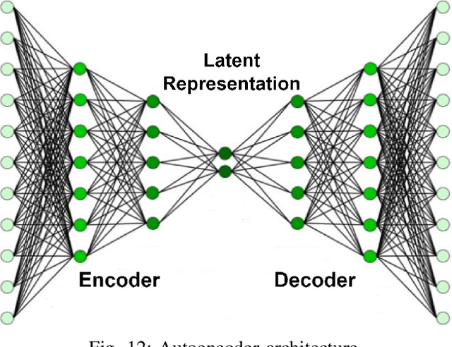 Figure 4 for A Comprehensive Survey for Hyperspectral Image Classification: The Evolution from Conventional to Transformers