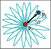 Figure 3 for Extrinsic Calibration of Multiple LiDARs for a Mobile Robot based on Floor Plane And Object Segmentation