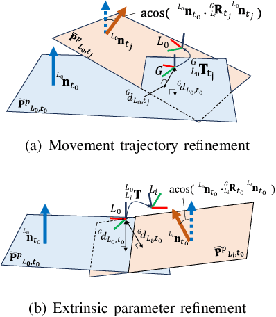 Figure 4 for Extrinsic Calibration of Multiple LiDARs for a Mobile Robot based on Floor Plane And Object Segmentation