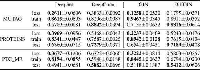 Figure 1 for On Lexical Invariance on Multisets and Graphs