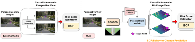 Figure 2 for Potential Field as Scene Affordance for Behavior Change-Based Visual Risk Object Identification